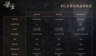 《黑神话：悟空》8月20日上线！Steam售价与PC电脑配置公布